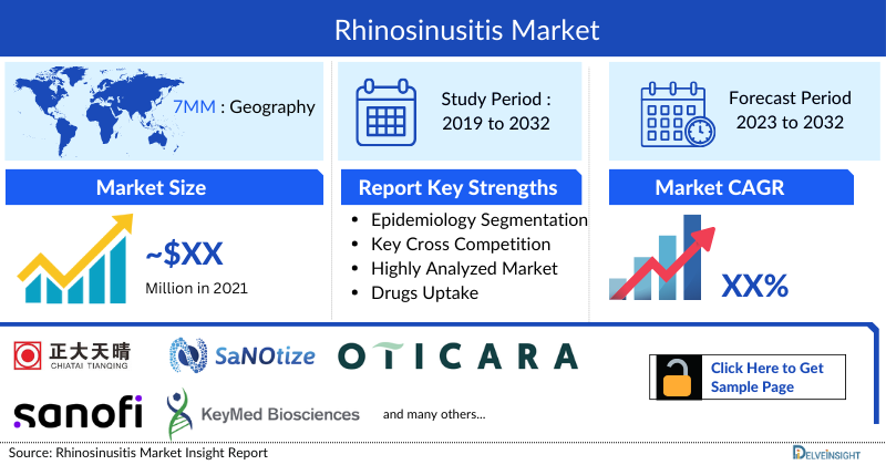 Rhinosinusitis Market