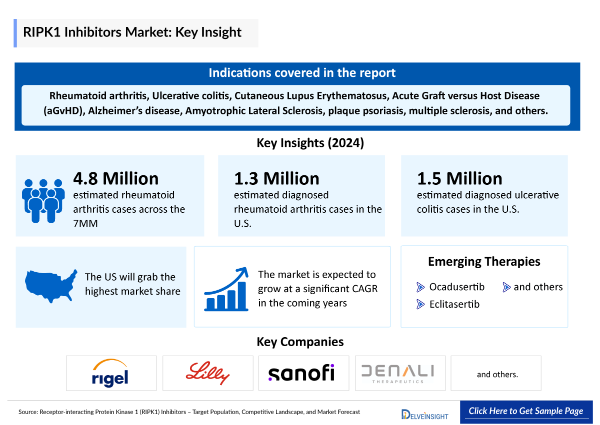 RIPK1 inhibitor Market