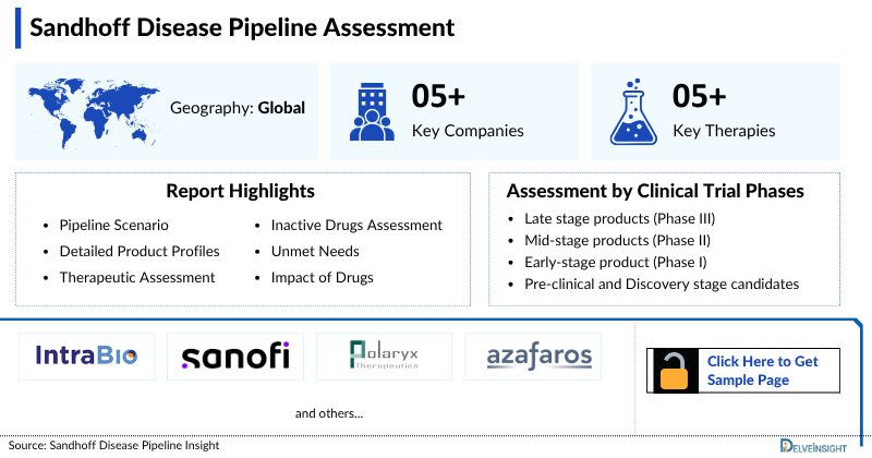 Sandhoff Disease Pipeline