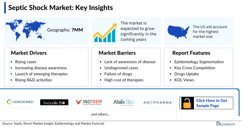 Septic Shock Market