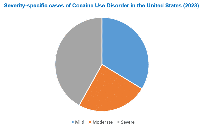 Cocaine Use Disorder Epidemiology