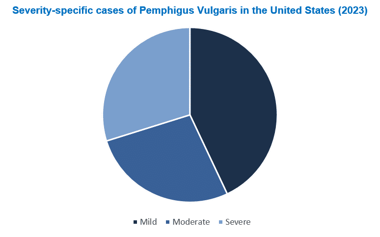 Pemphigus Vulgaris Epidemiology