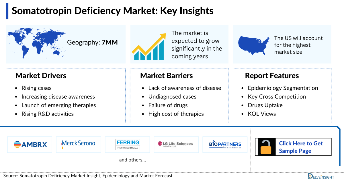 Somatotropin Deficiency Market