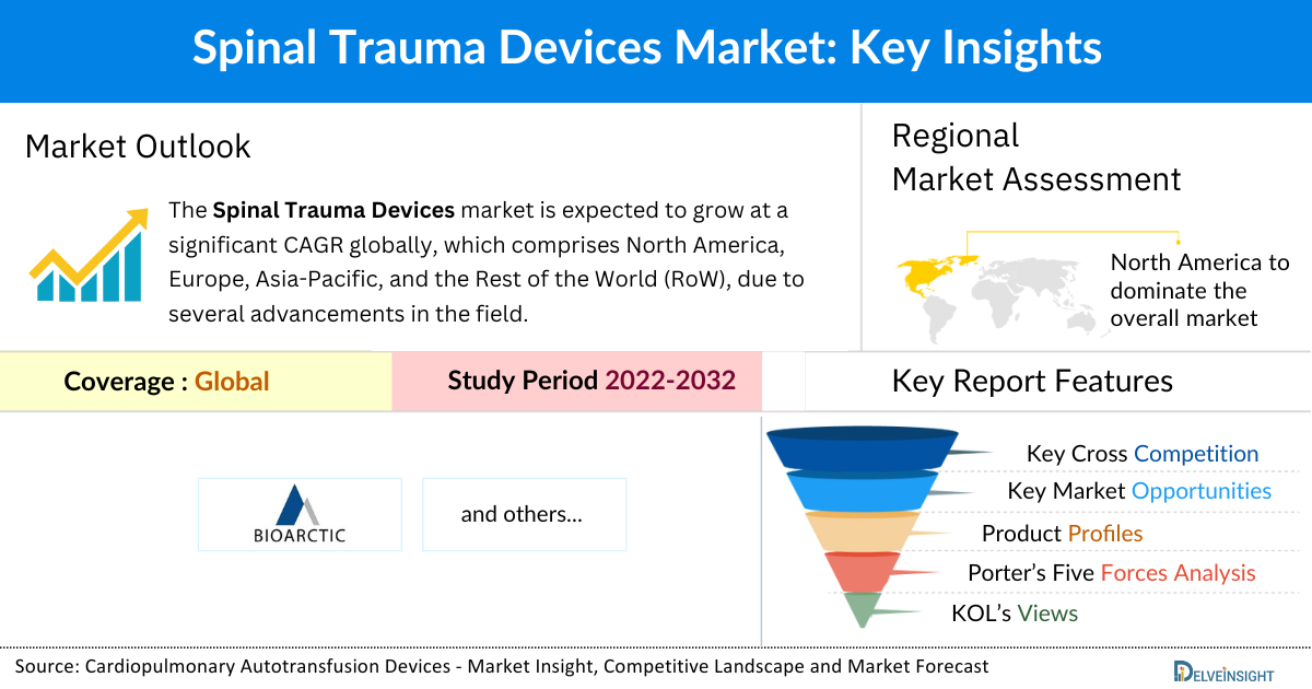 Spinal Trauma Devices Market