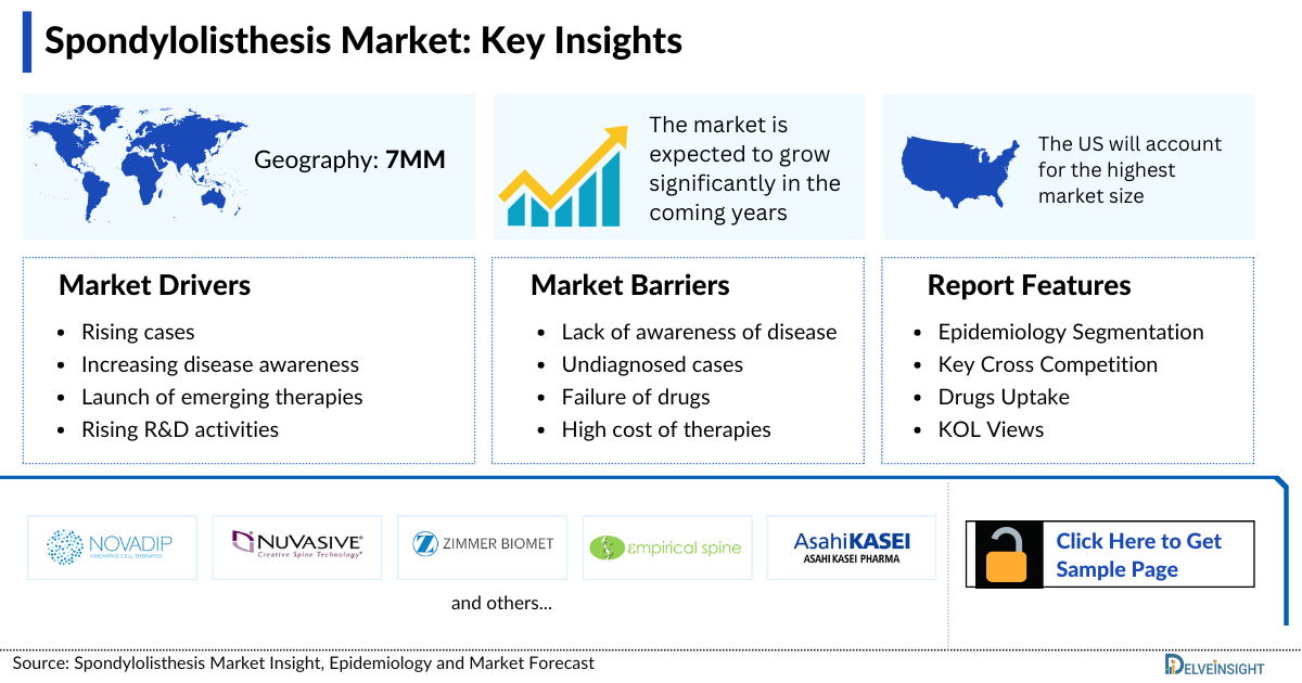 Spondylolisthesis Market