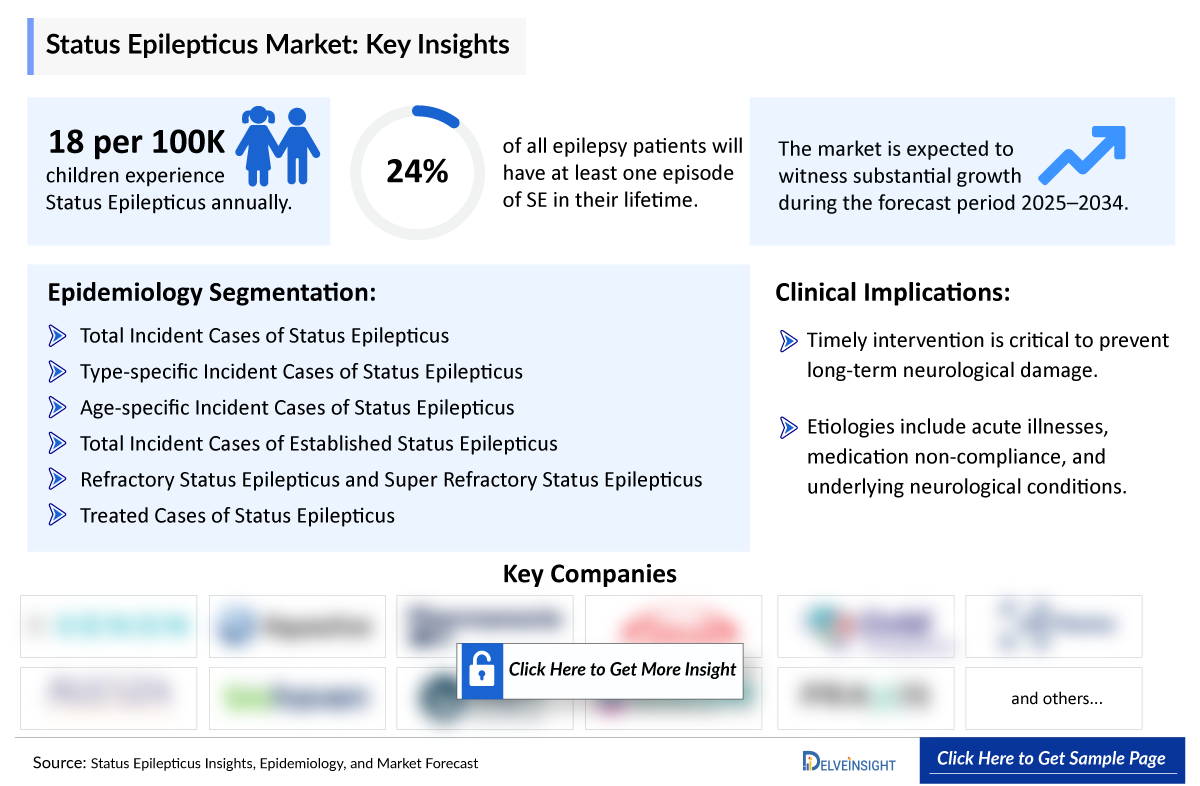 Status Epilepticus Market Insights