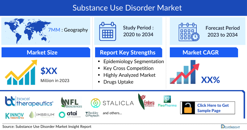 Substance Use Disorder Market