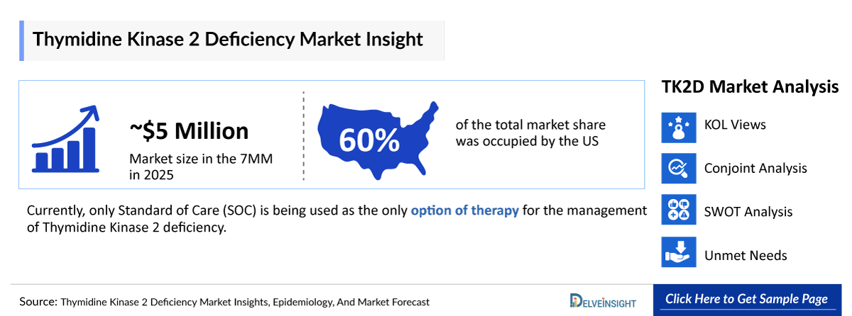 Thymidine Kinase 2 Deficiency Market Outlook