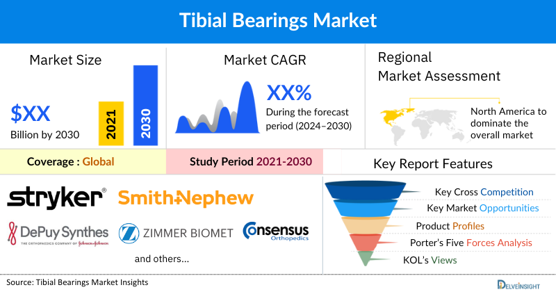 Tibial Bearings market report