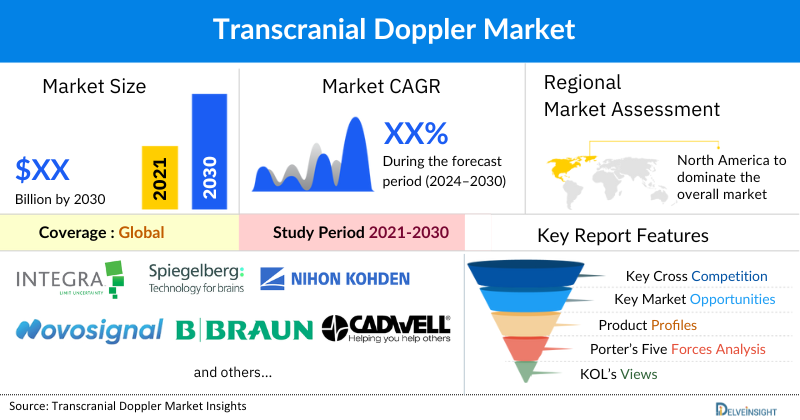 Transcranial Doppler market
