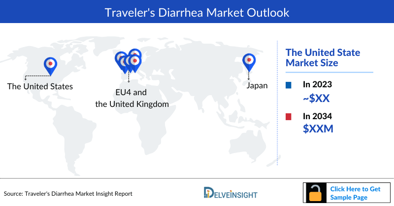 Traveler's Diarrhea Market Outlook