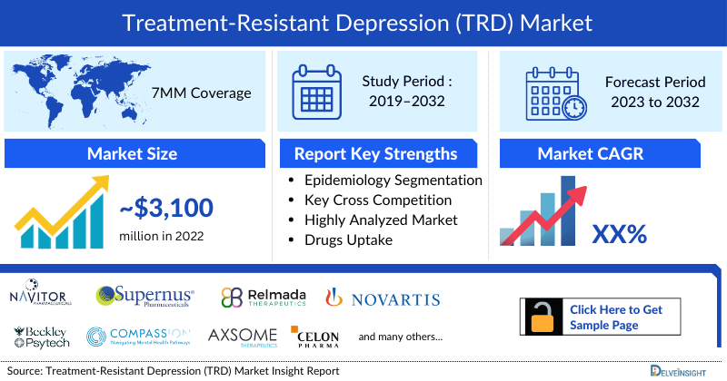Treatment Resistant Depression Market