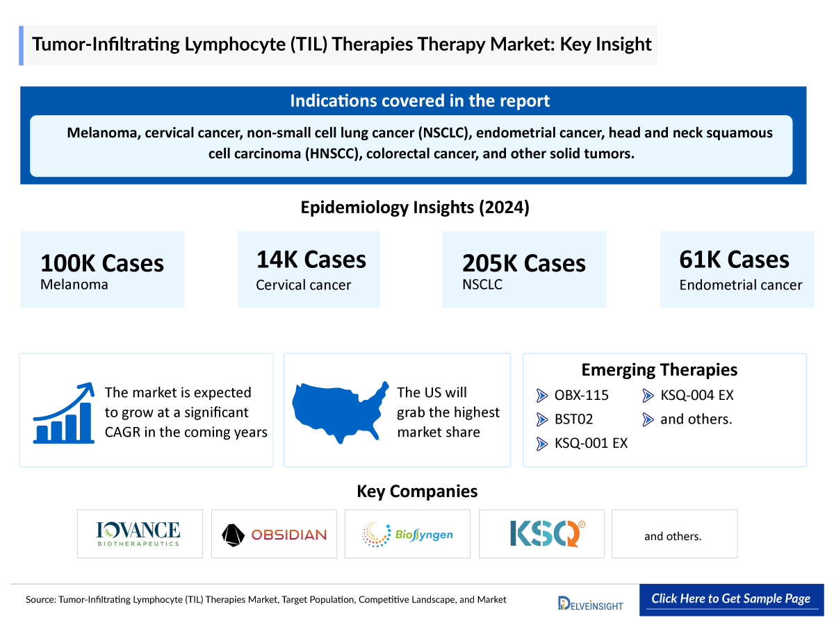 Tumor-Infiltrating Lymphocytes Market