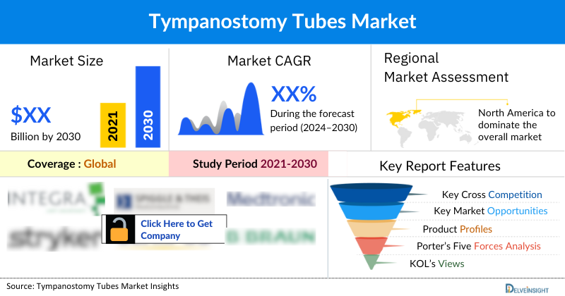 Tympanostomy Tubes market