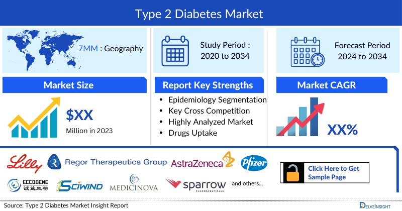 Type 2 Diabetes Market Insights