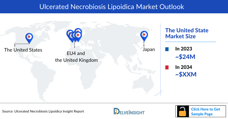 Ulcerated Necrobiosis Lipoidica Market Outlook