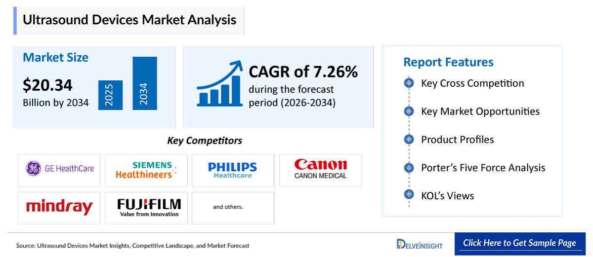 Ultrasound Devices Market