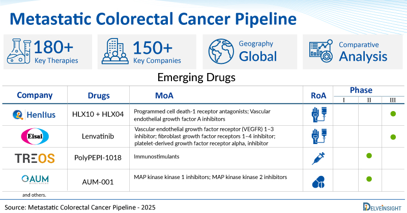 Market Size of Early Stage Setting of Breast Cancer in the US