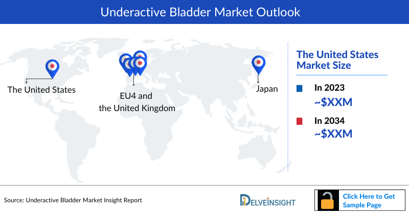 Underactive Bladder Market Outlook