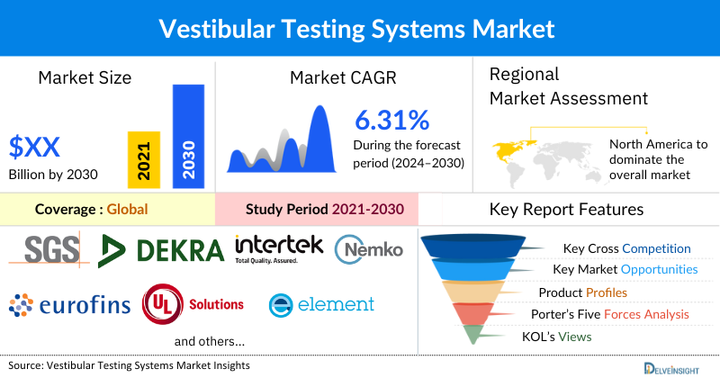 Vestibular Testing System Market