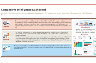 Competitive Intelligence Dashboard