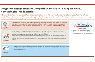 Long Term Engagement for Competitive Intelligence Support on few Hematological Malignancies