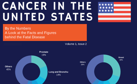 Cancer In The United States(Vol 1, Issue 2)
