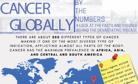 Cancer Globally (Vol. 1, Issue 1)