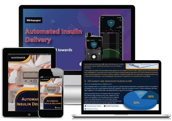 Automated Insulin Delivery Market