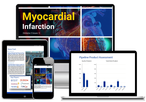Myocardial Infarction Market Dynamics