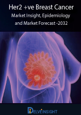 HER2-Positive Breast Cancer- Market Insight, Epidemiology and Market Forecast -2032