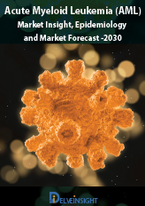 Acute Myeloid Leukemia (AML)- Market Insight, Epidemiology and Market Forecast -2030