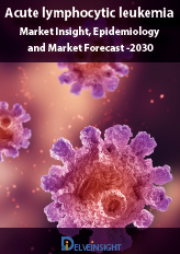Acute Lymphoblastic Leukemia (ALL)- Market Insight, Epidemiology and Market Forecast -2030