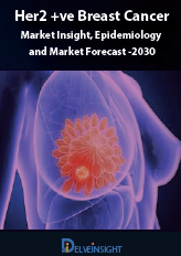 HER2-Positive Breast Cancer- Market Insight, Epidemiology and Market Forecast -2030