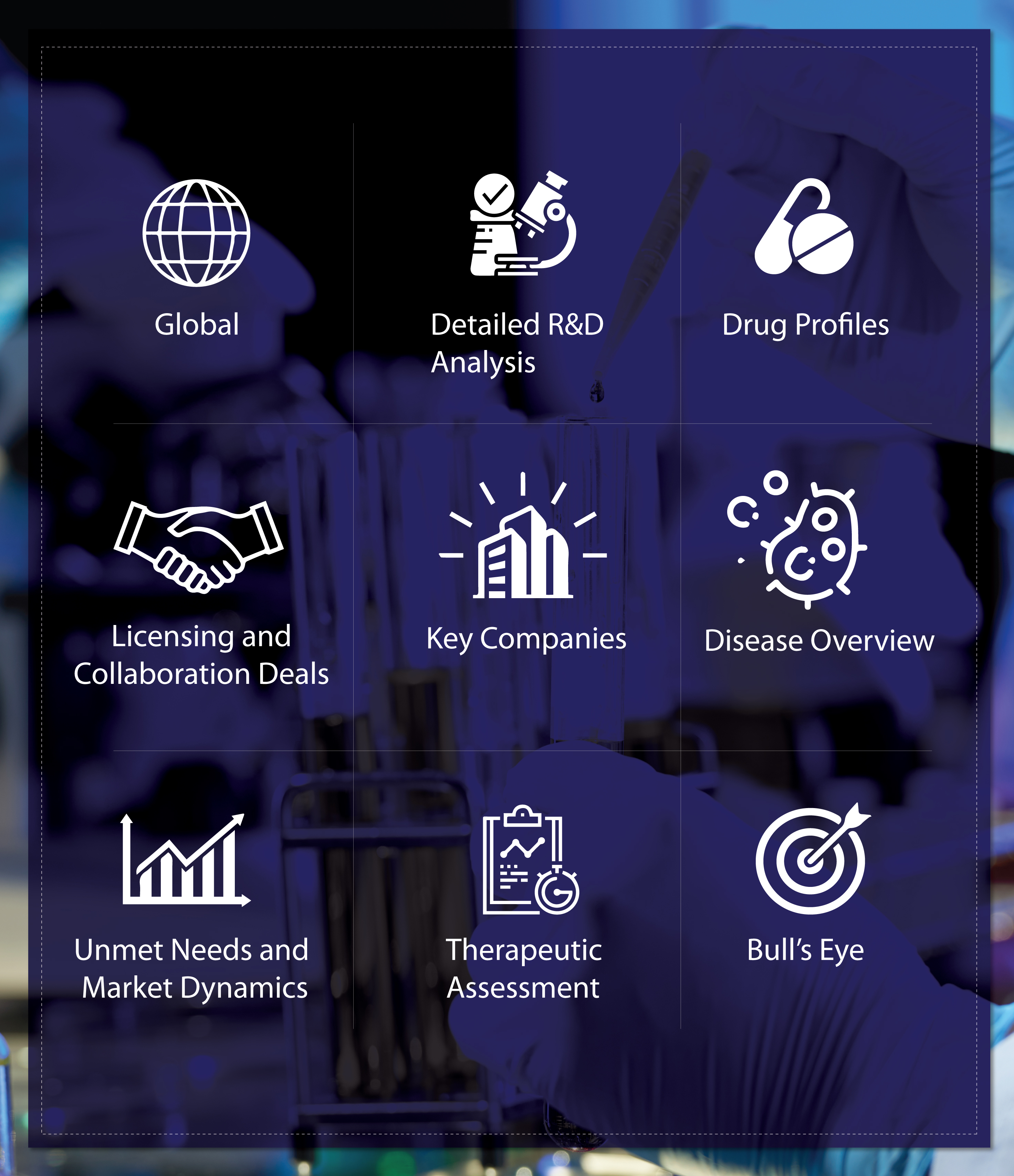 Key Features of DelveInsight Reports