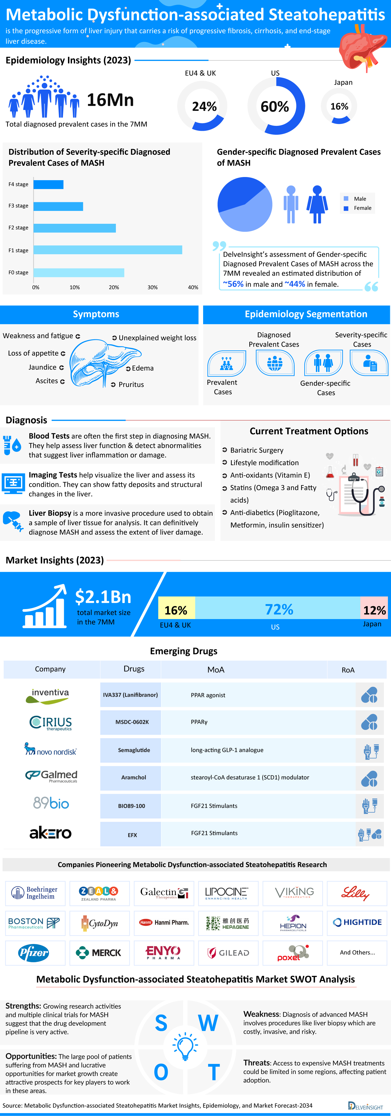 MASH Infographics