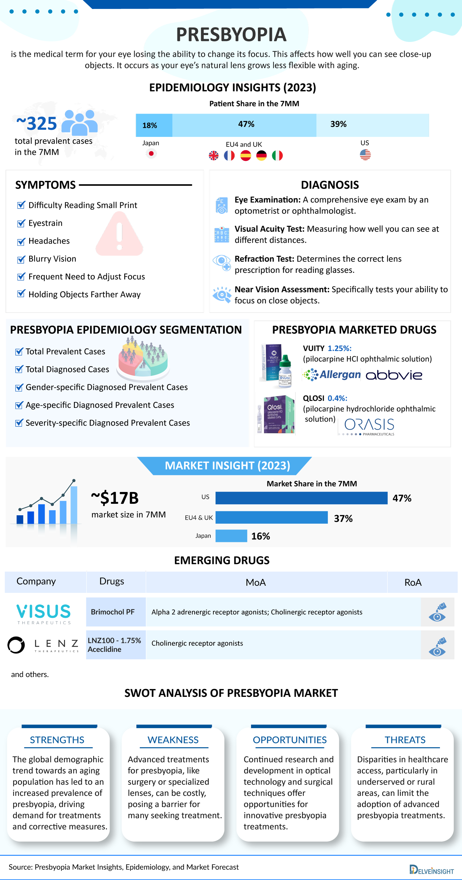 presbyopia-market-infographic