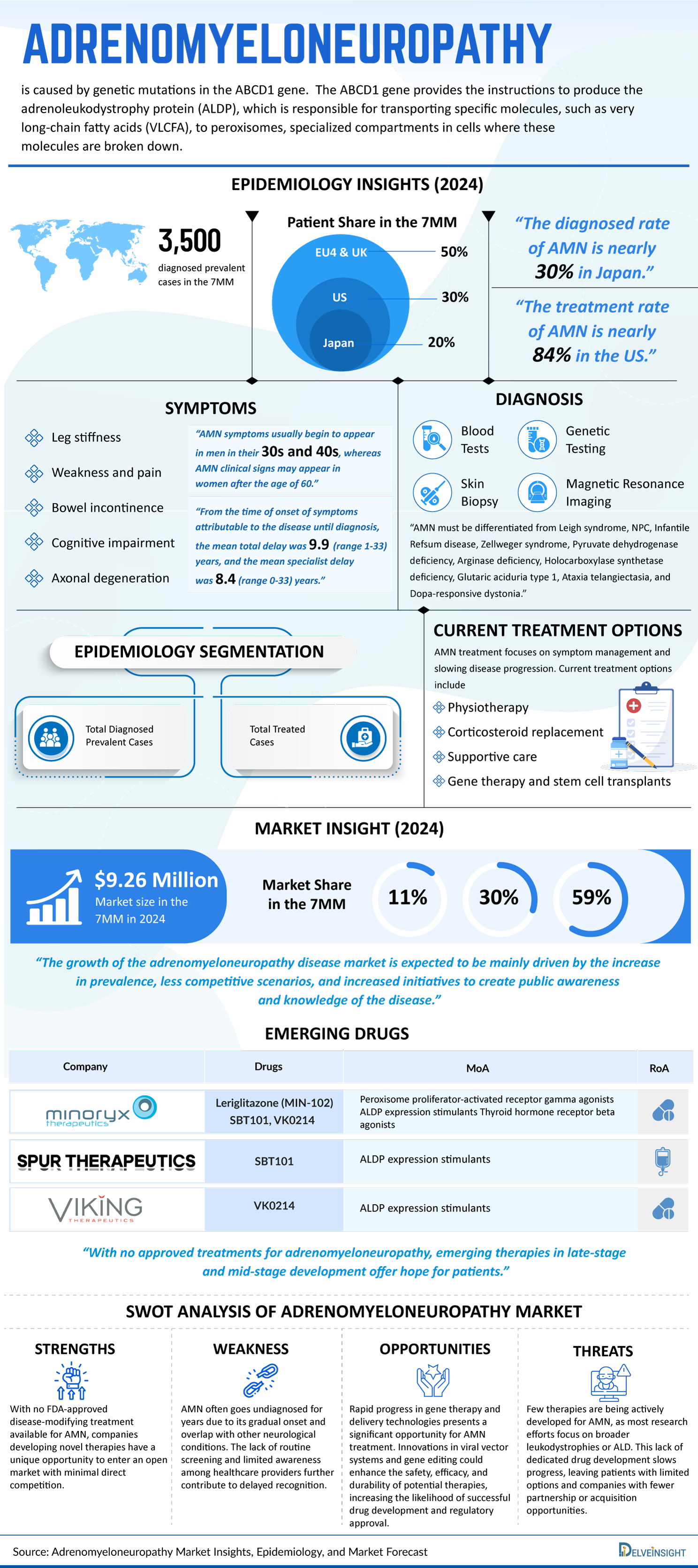 adrenomyeloneuropathy-infographic