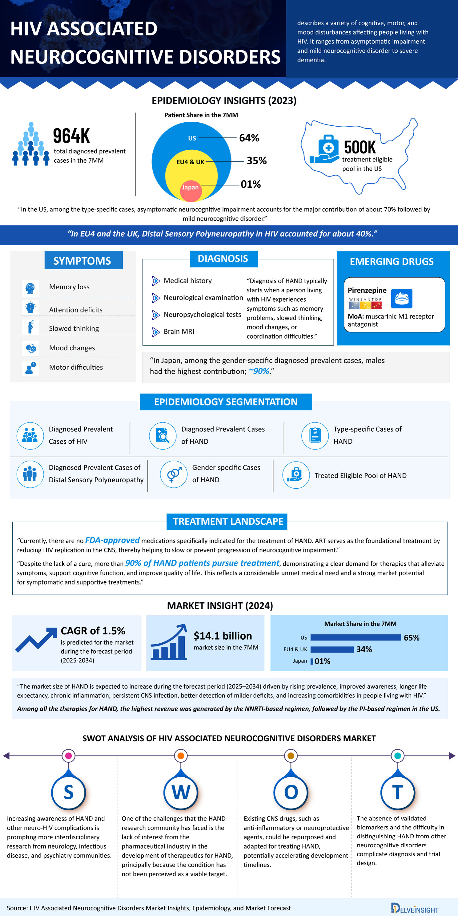 HIV-Associated-Neurocognitive-Disorders