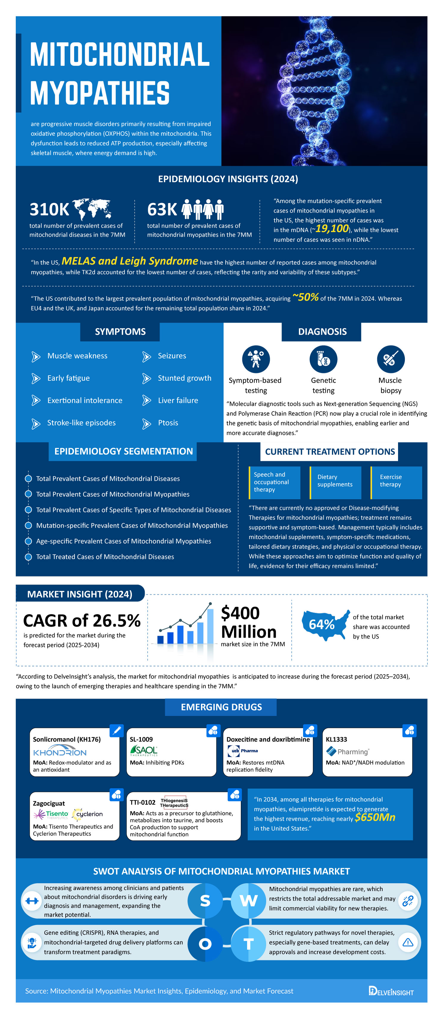 Mitochondrial-Myopathies