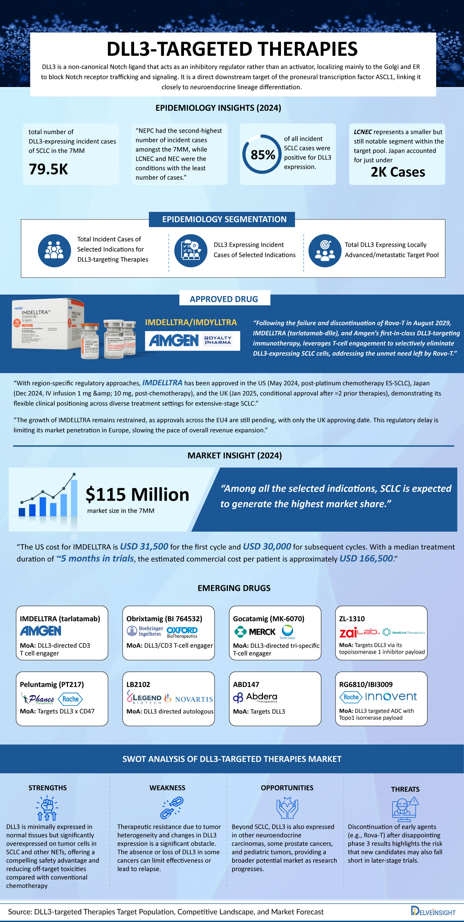 Delta-like-Ligand-3-(DLL3)-targeted-Therapies