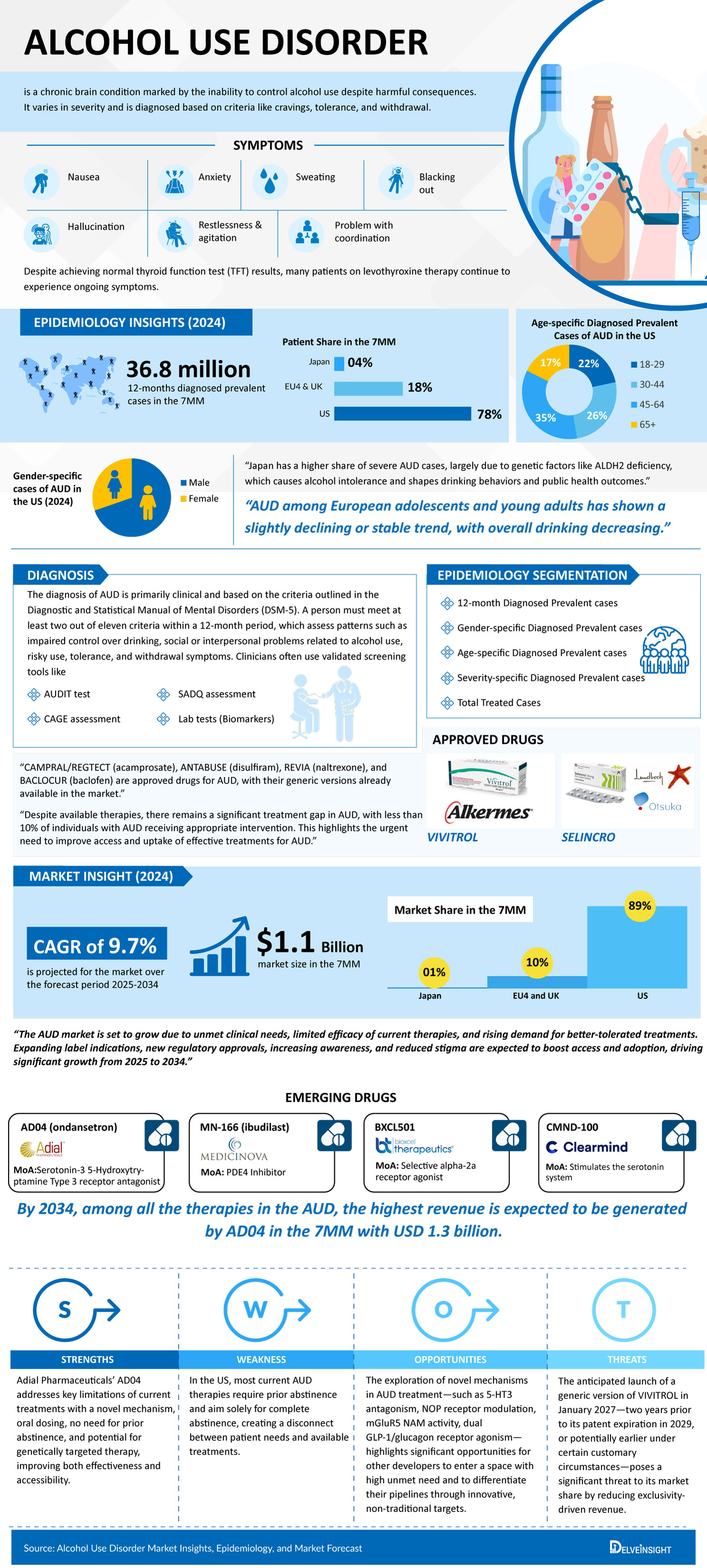 Alcohol-Use-Disorder