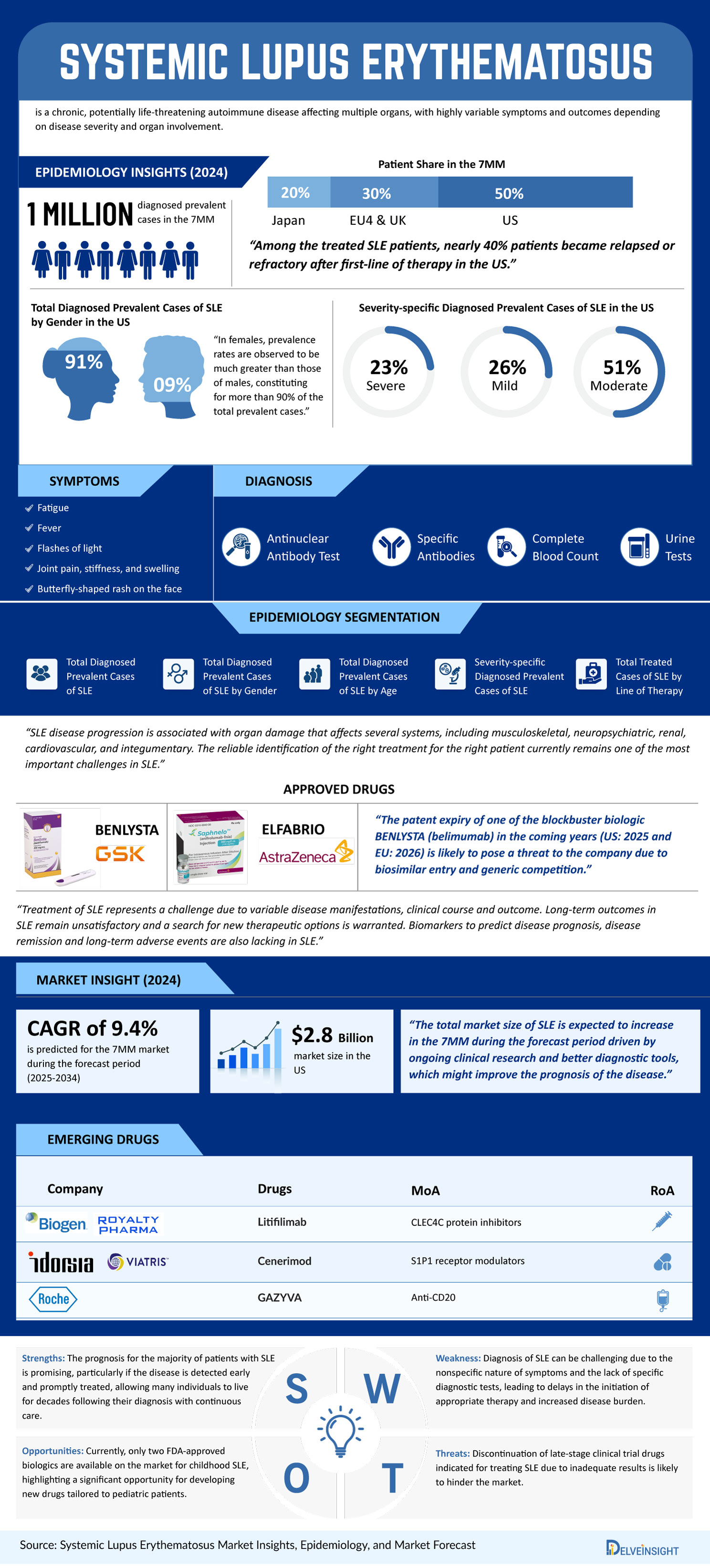 Systemic-Lupus-Erythematosus