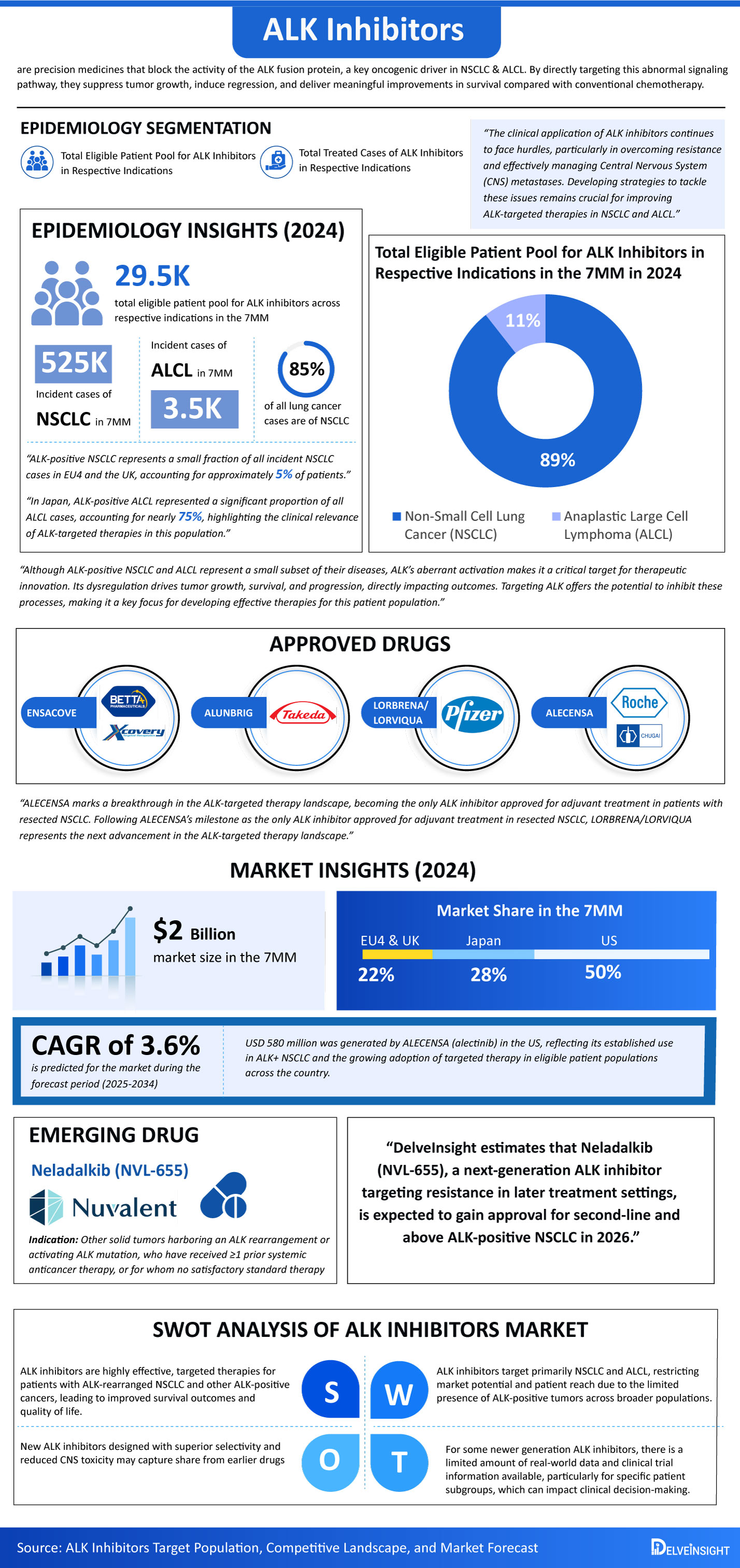 ALK-Inhibitors