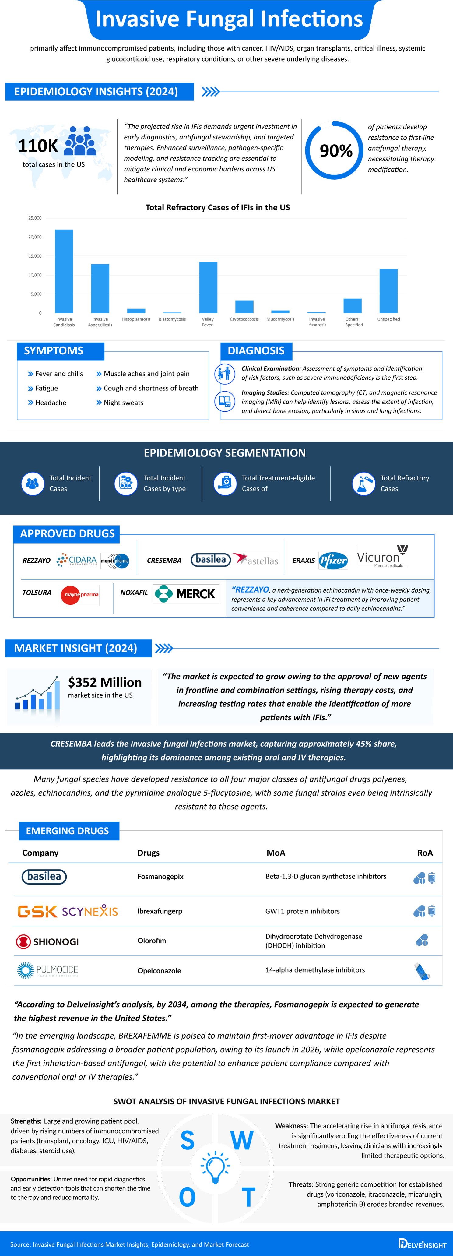Invasive-Fungal-Infections