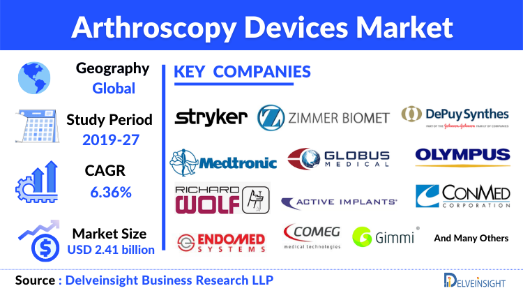 Arthroscopy Devices Market
