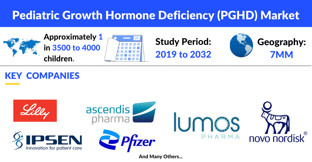 Pediatric Growth Hormone Deficiency (PGHD) Market