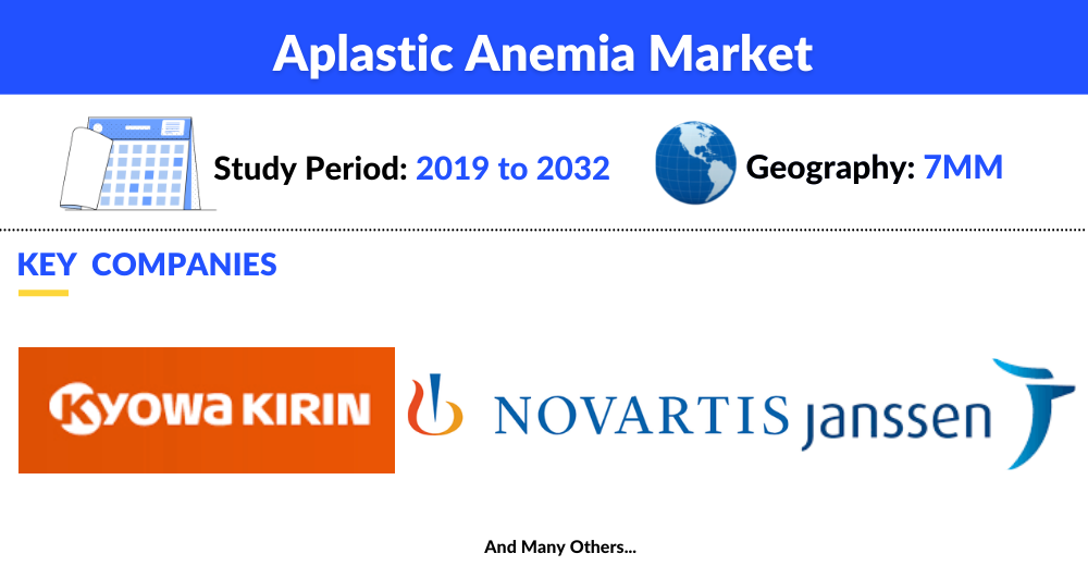 Aplastic Anemia Market