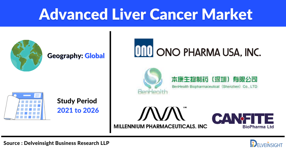 Advanced Liver Cancer Market