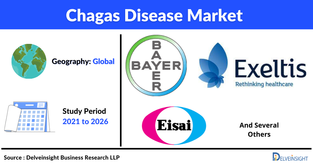 Chagas Disease Market